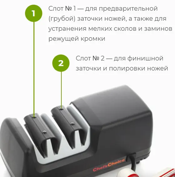 Ножеточка Chefs Choice