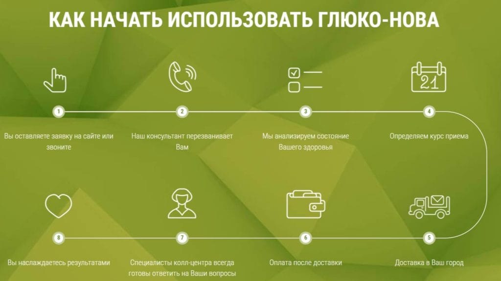 Препарат Глюко Нова - развод или правда?