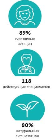 Биорецин действие