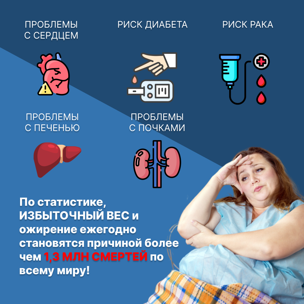 Влияние Ожирения на Физическое Здоровье