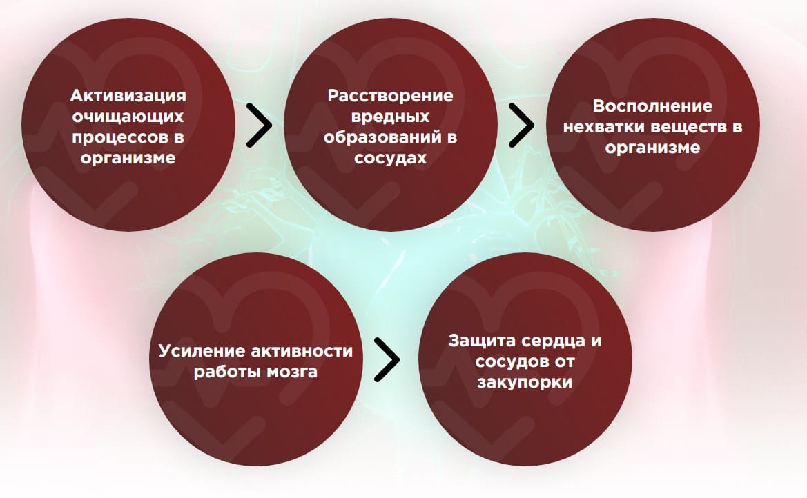 Гипертенс эффект