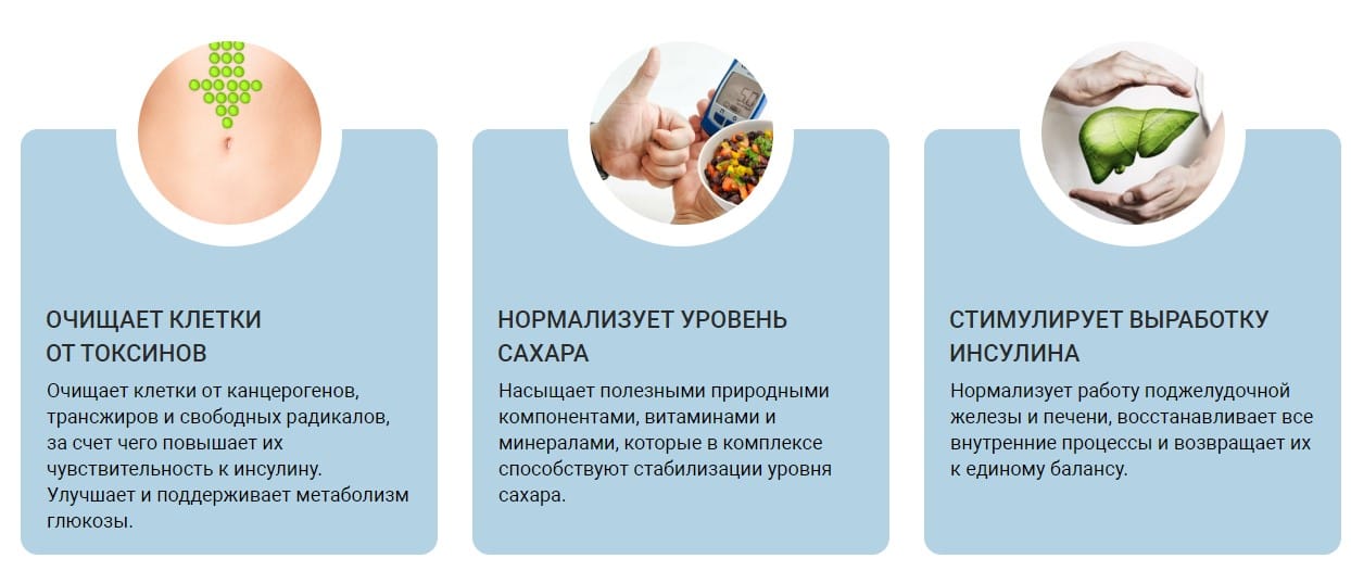 Гликирон эффект