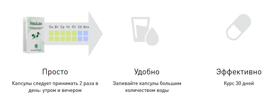 Инсулокс инструкция