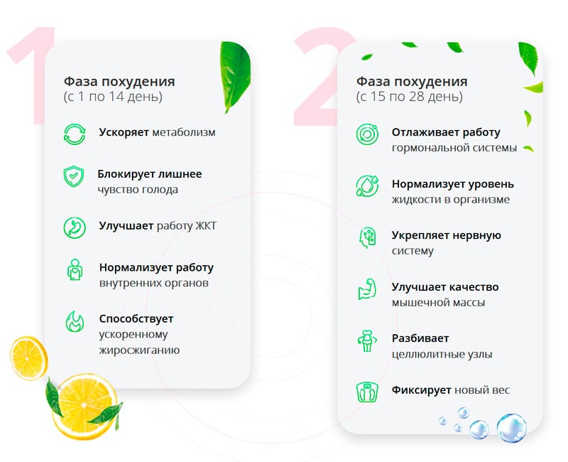 Результаты работы препарата