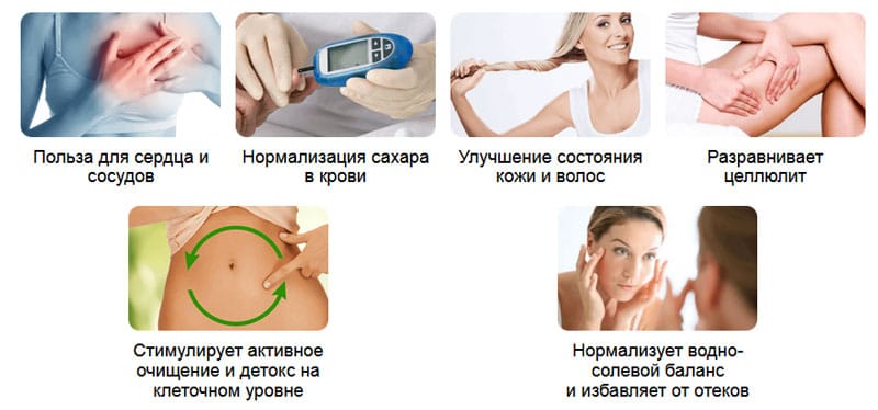 Принцип работы Кето Экстра