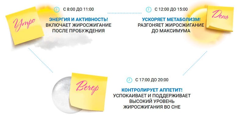 Принцип работы KETO Fit Shake
