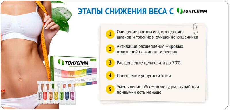 Принцип работы ТонусСлим