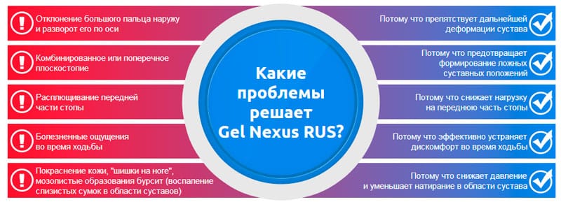Что и как лечит нексус гель