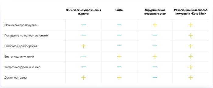 аналоги