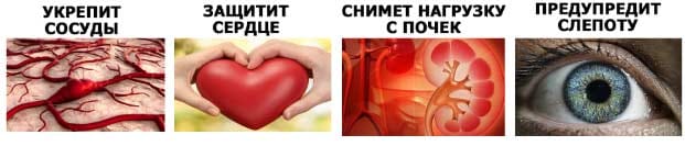 Микардин действие