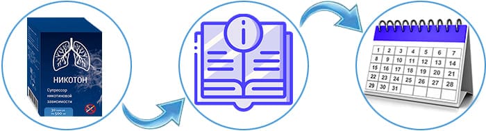 Инструкция по применению препарата Никотон.