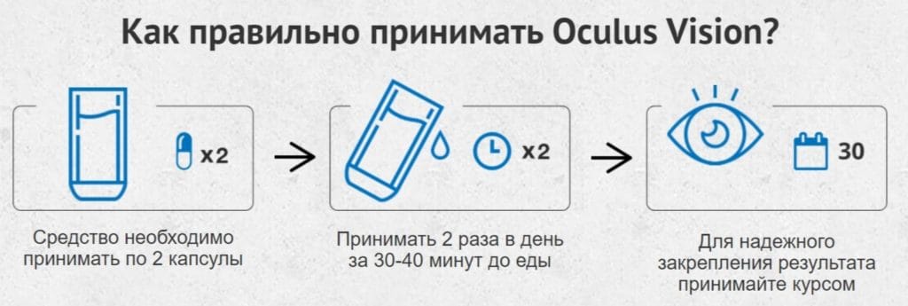 Капсулы Oculus Vision Meridian - инструкция по применению