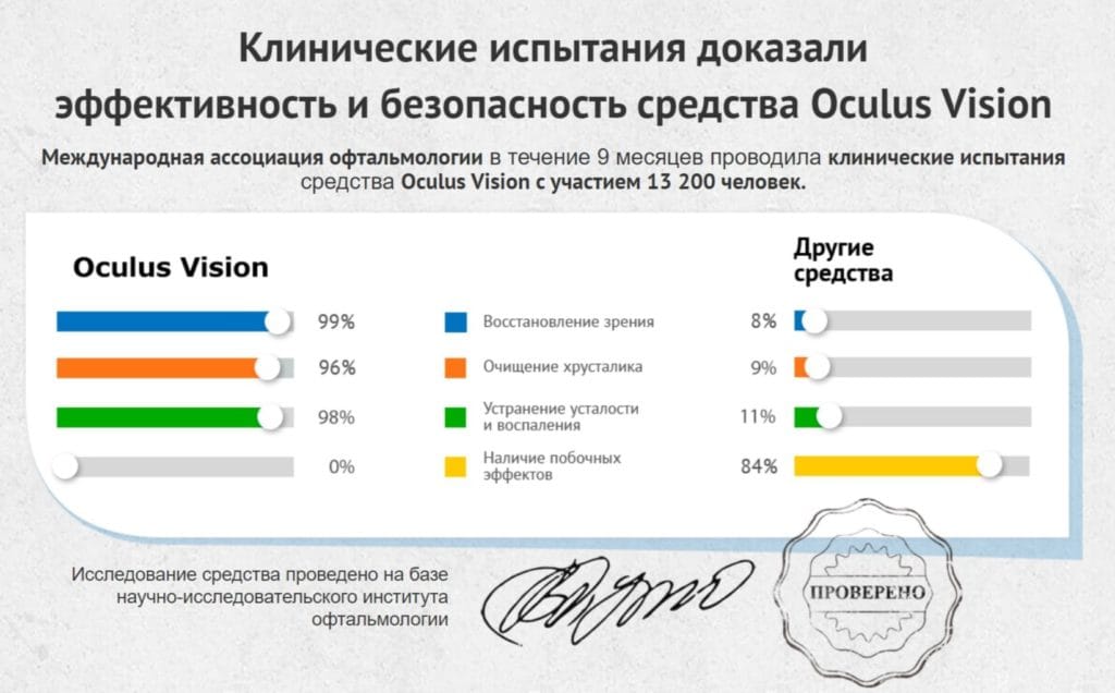 Средство Oculus Vision Meridian для зрения - развод или правда?