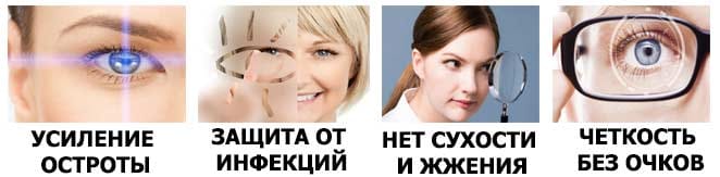 Оптивин действие