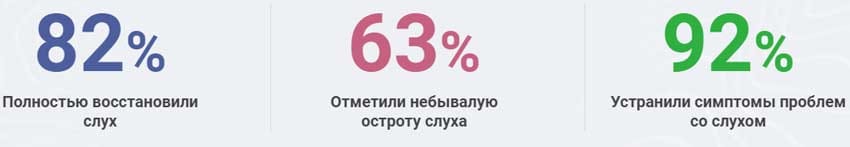 Отовикс свойства