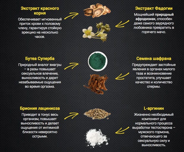 потенциалекс состав