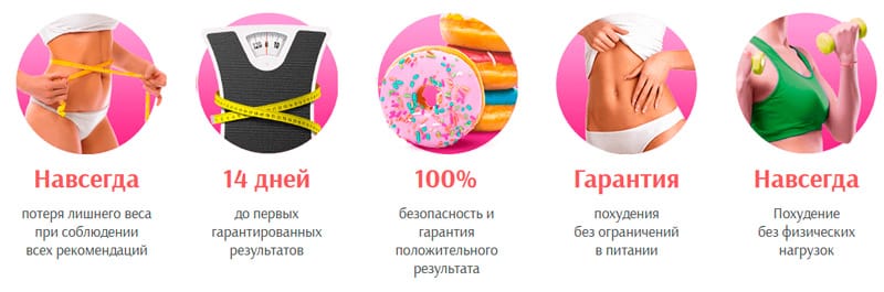 Преимущества комплекса для похудения