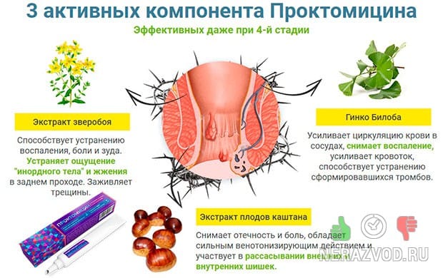 ΠΡΠΎΠΊΡΠΎΠΌΠΈΡΠΈΠ½ Π΄Π»Ρ Π»Π΅ΡΠ΅Π½ΠΈΡ Π³Π΅ΠΌΠΎΡΡΠΎΡ
