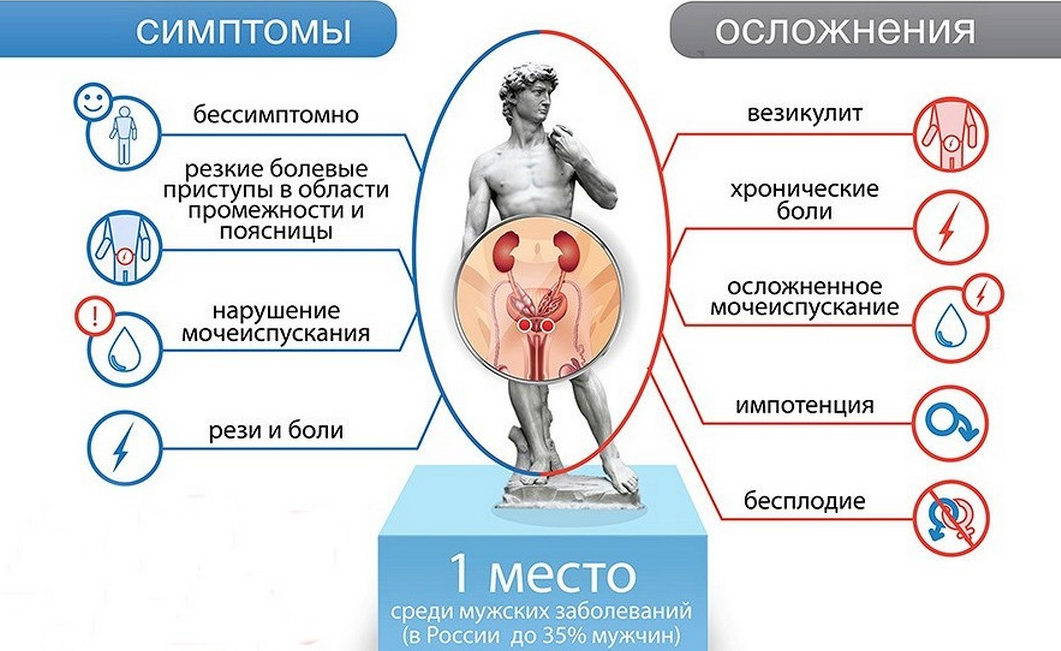 Простатит болезнь