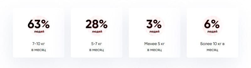 Результаты приема Keto Slim