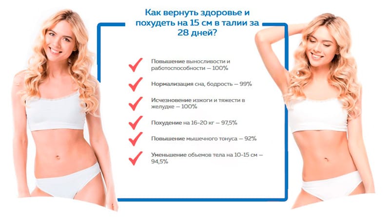 Результаты и почему стоит купить