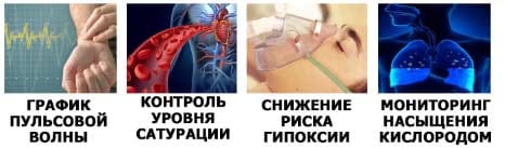 SPO2 PR PI Oximetro de dedo действие