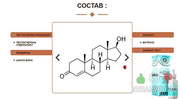 TESTOSTERONE+ для увеличения тестостерона