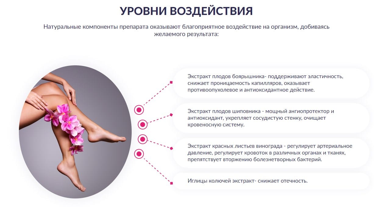 Варикс эффект