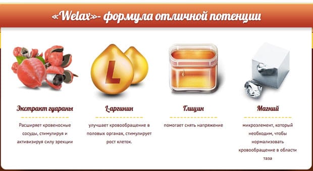 состав